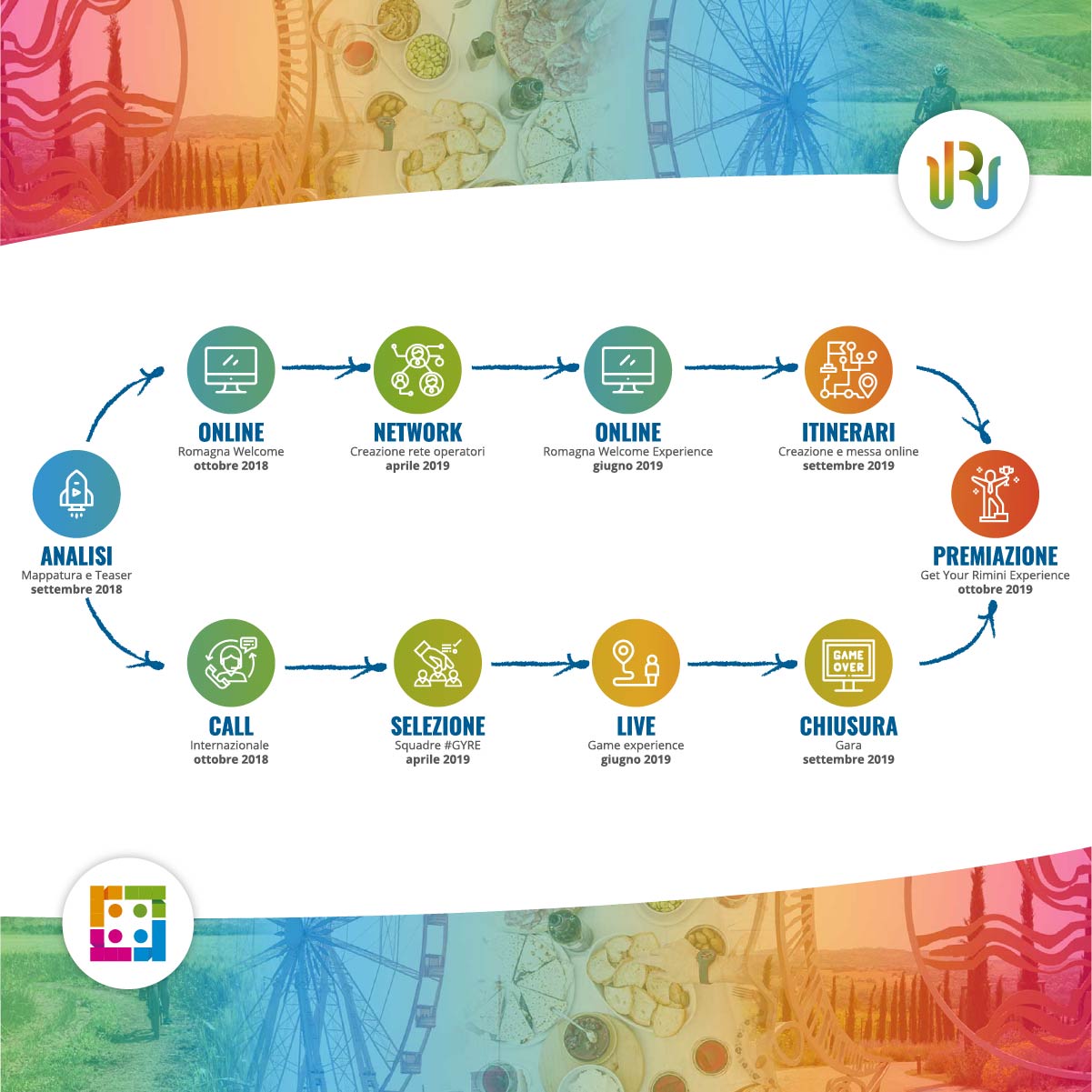 romagna_welcome-rimini_influencer_marketing_turismo_2019-analisi-territorio