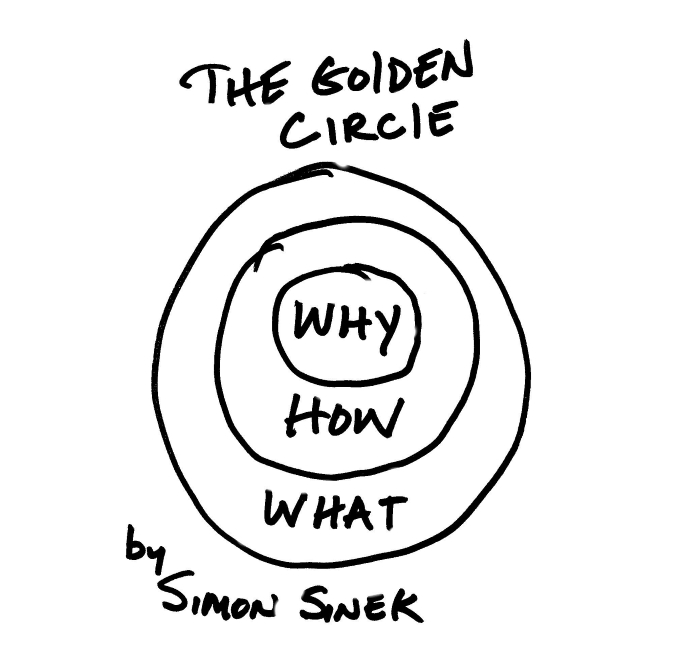 lidia-marongiu-ted-talk-simon-sinek