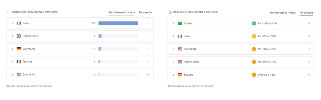 Google hotel insights - mercati di provenienza