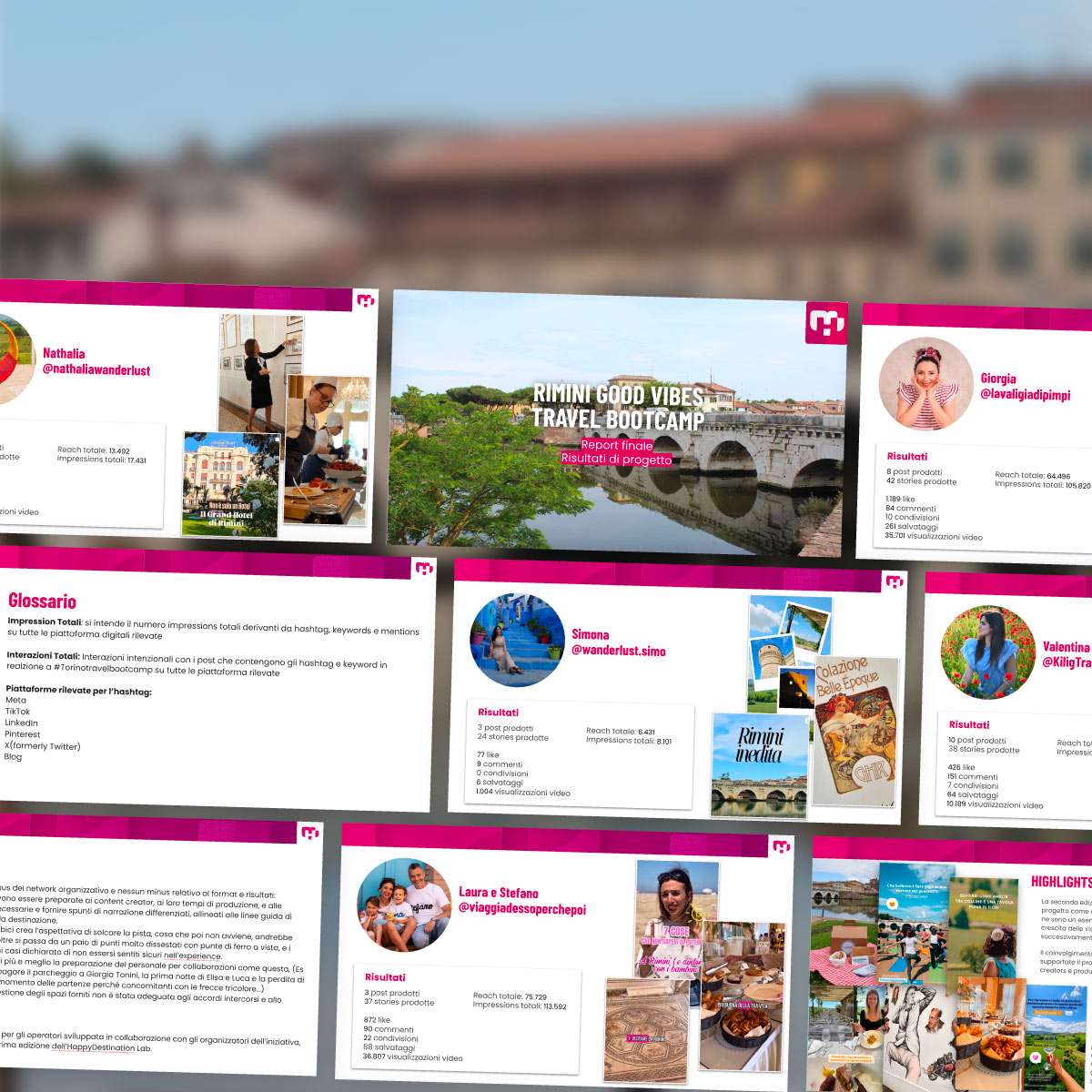 Composizione di slide del report finale del progetto Rimini Good Vibes Travel Bootcamp, con risultati individuali dei content creator, statistiche di reach e impression, immagini dei post e una foto panoramica del Ponte di Tiberio a Rimini come sfondo.